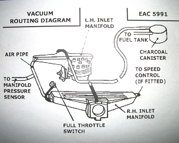 Need help with vacuum lines on fuel tank XJS Jaglovers Forums