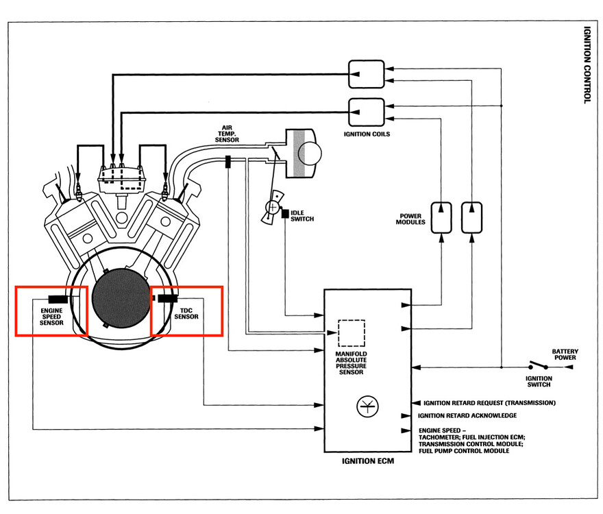 Crank sensor locations on 95 XJS Conv XJS Jaglovers Forums