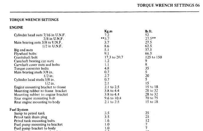 S3 Torque wrench settings - engine