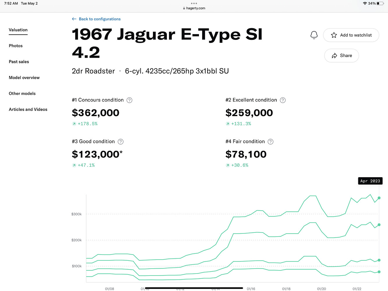 The definitive and only E-type prices rising/falling/whatever thread ...