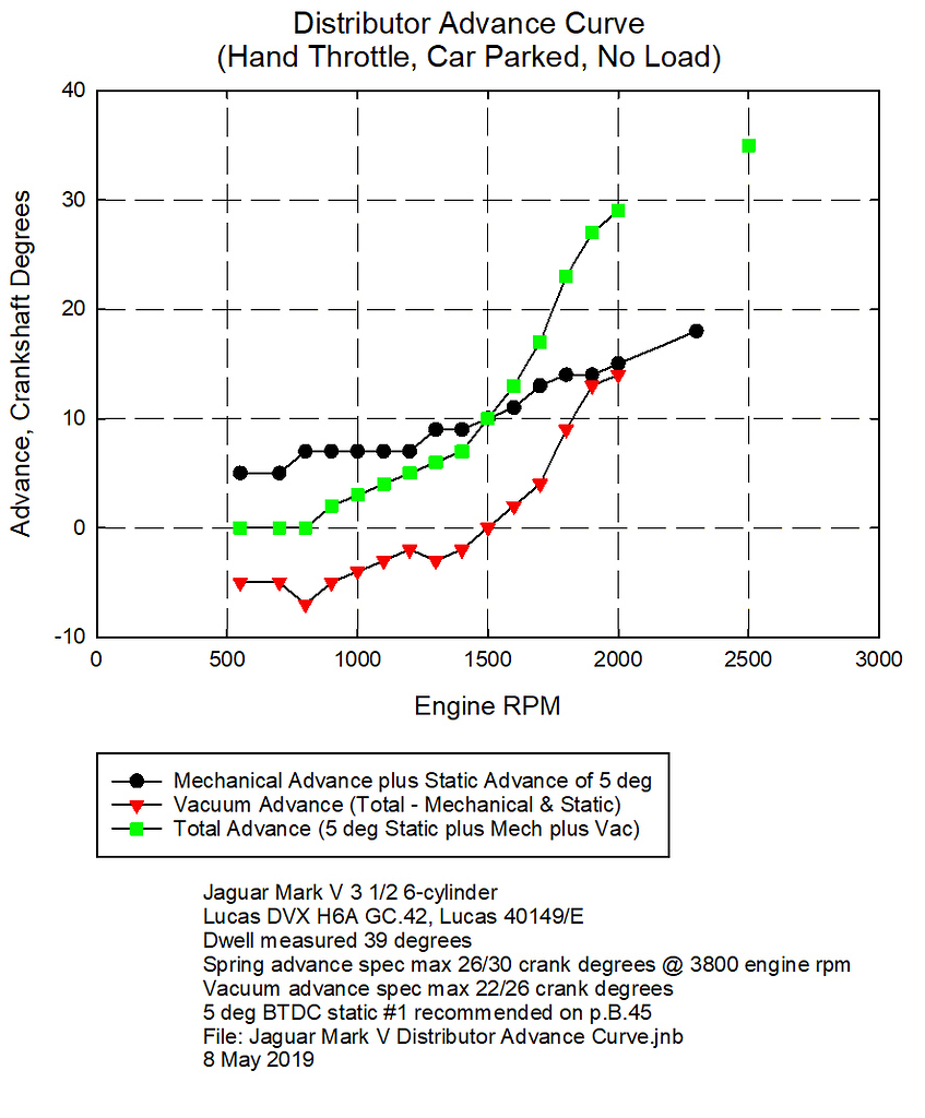 Distributor Advance Curves PreXK Jaglovers Forums