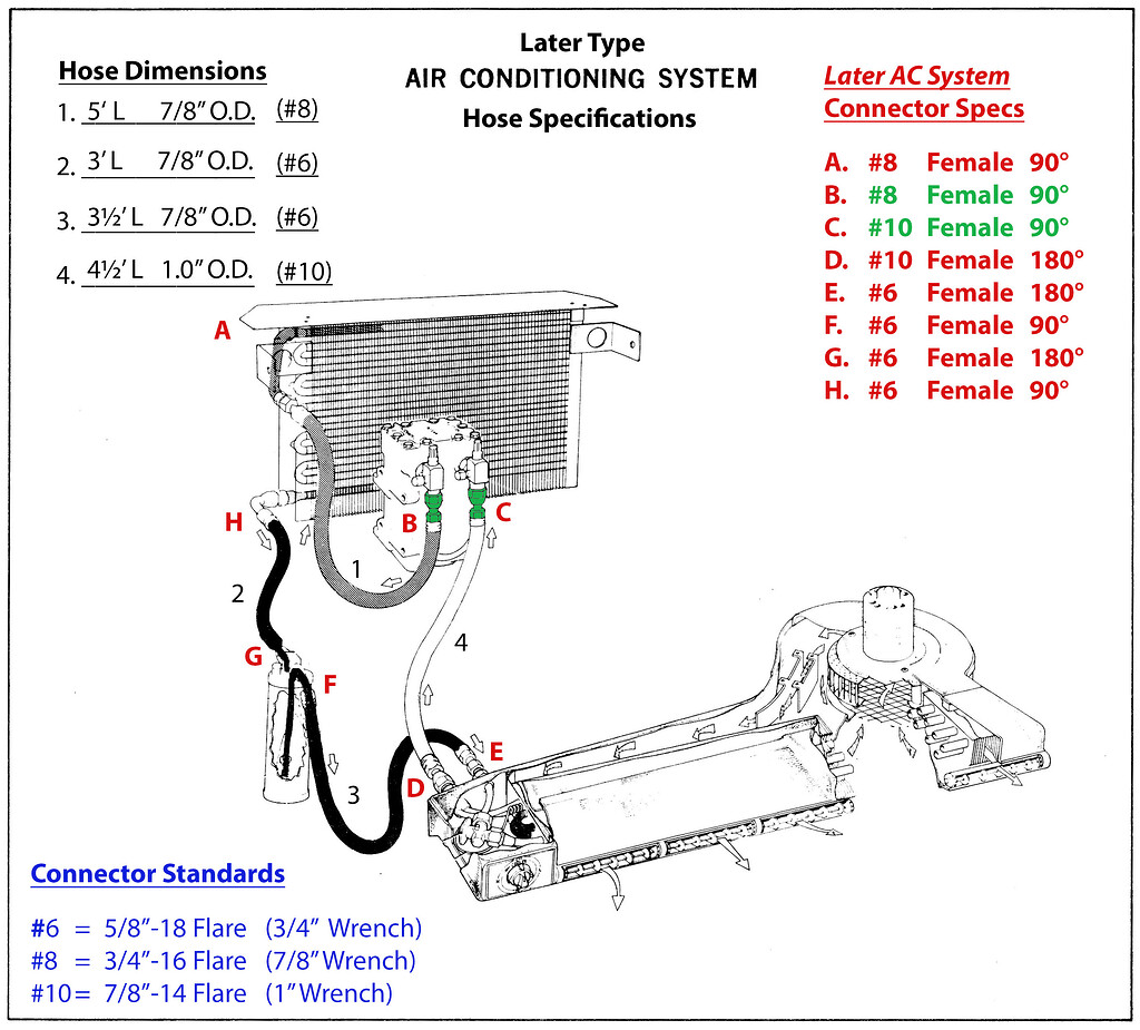 Series II Later AC Hose Information for Horizontal