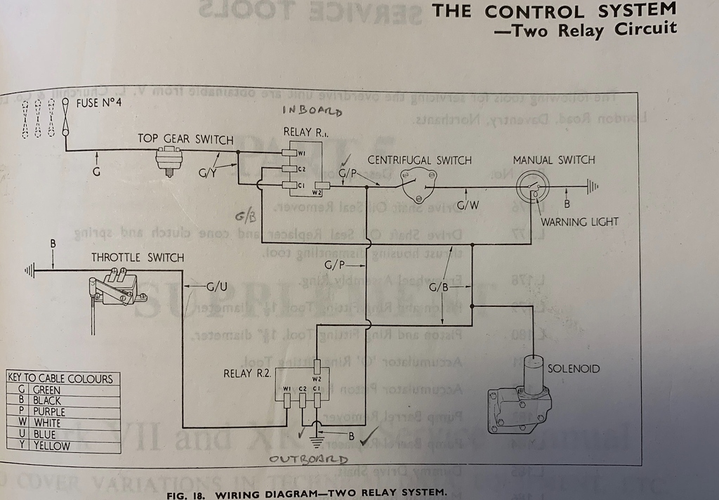 More Overdrive questions XK Jaglovers Forums