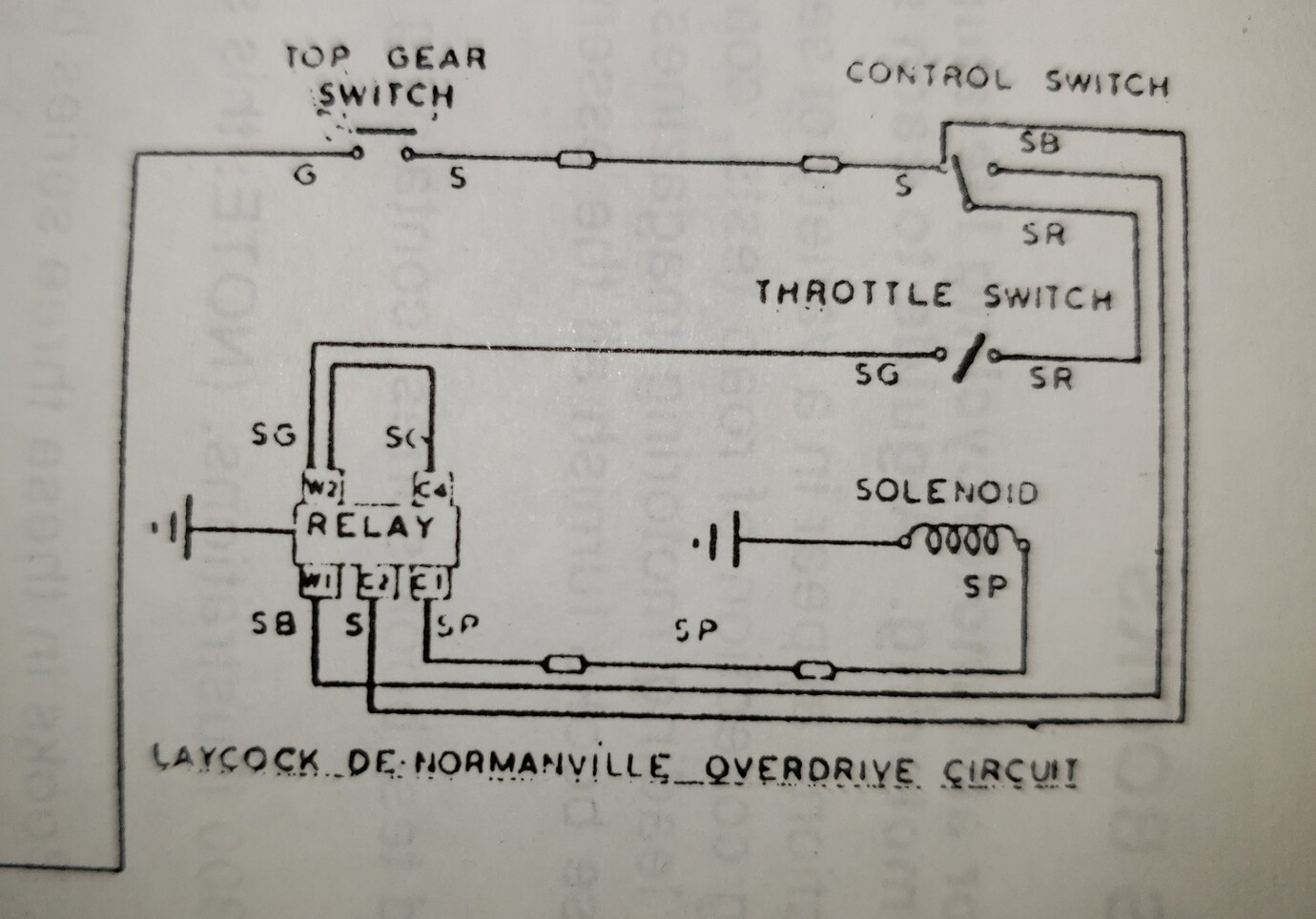 XK 150S overdrive not working properly XK Jaglovers Forums
