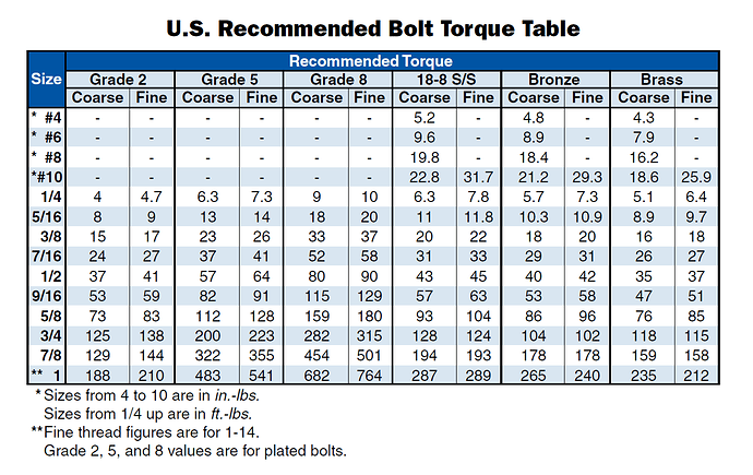 4 bolt camshaft sprocket torque - XK-Engine - Jag-lovers Forums