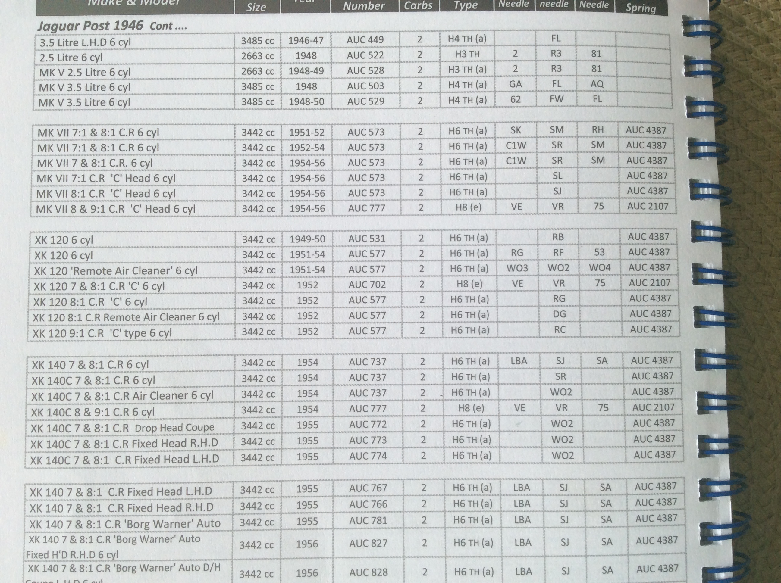XK 140 engine with C head, carb needles? XK Jaglovers Forums