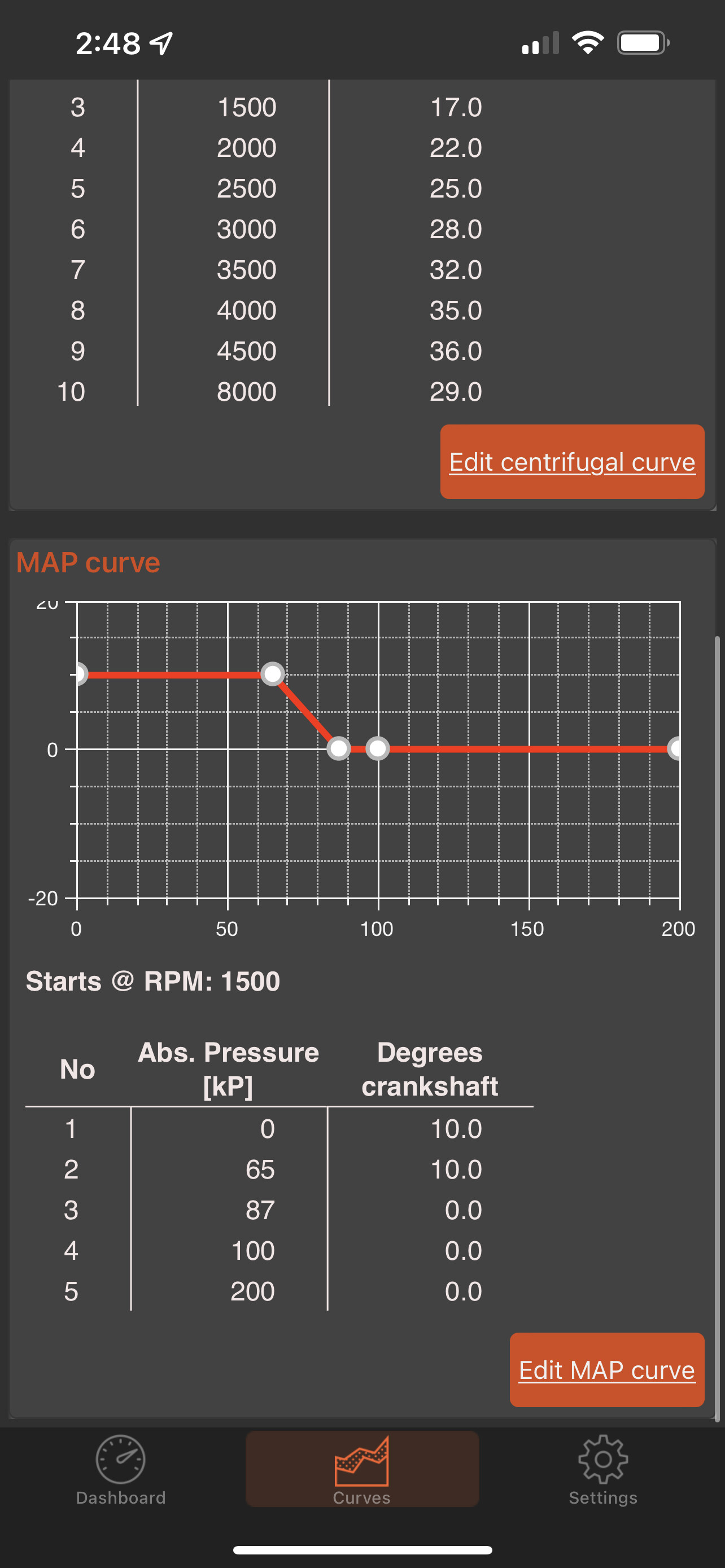 123 Distributor Curve settings EType Jaglovers Forums