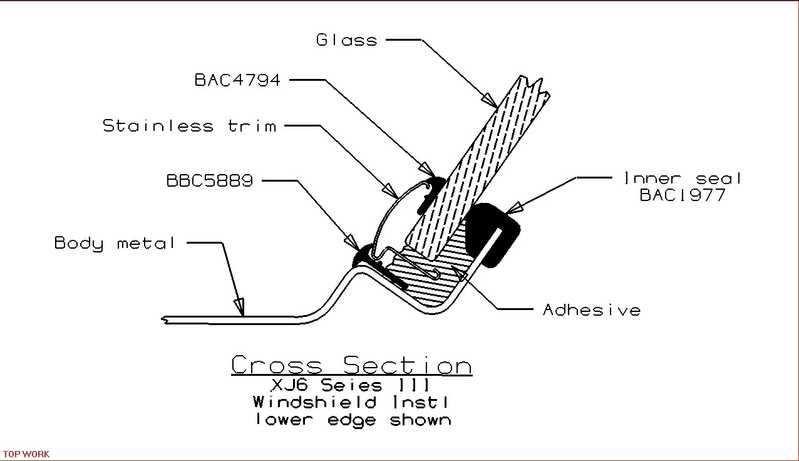 Windshield fitting question - XJ - Jag-lovers Forums
