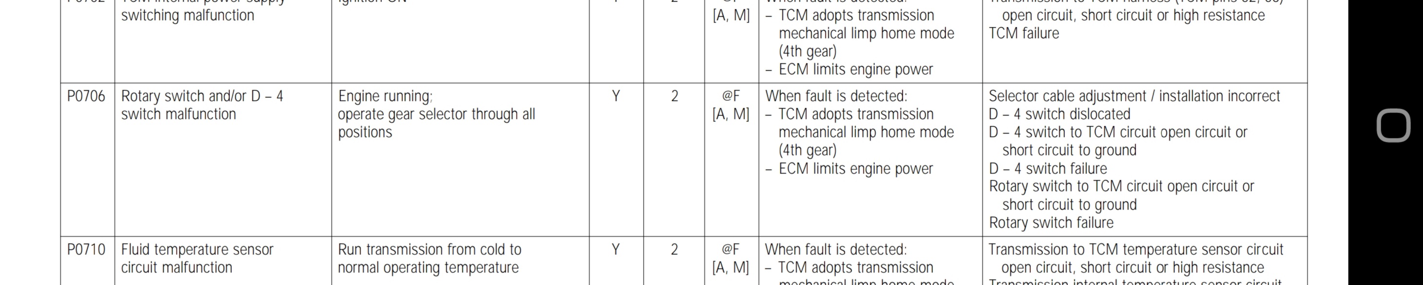 Gearbox fault and restricted performance XK8 Jaglovers Forums