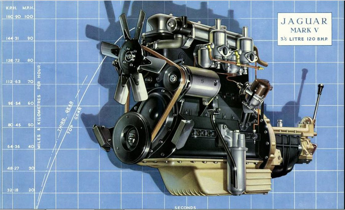 Color of the engine - Pre-XK - Jag-lovers Forums