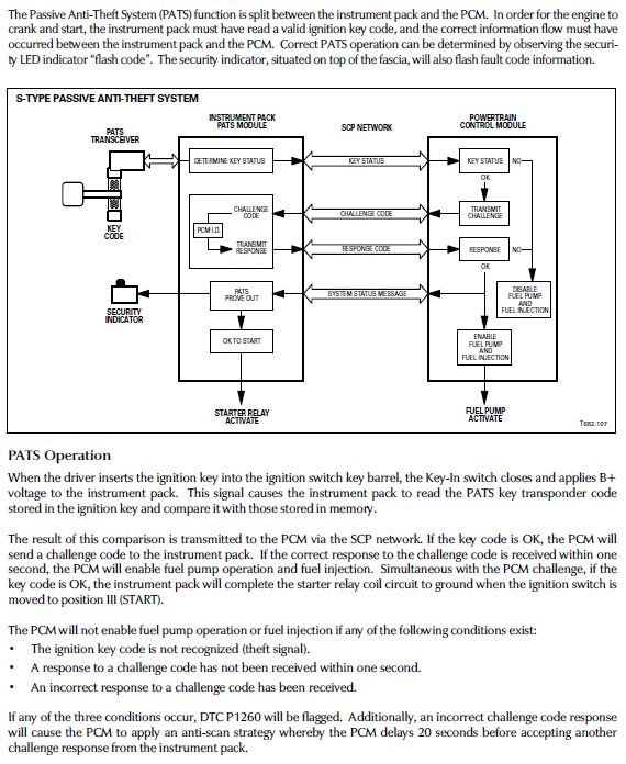 Jag S Type 1999, wont't start after replacing Steering Column Lock