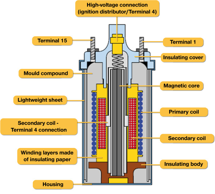 Does coil need to be grounded? XK Jaglovers Forums