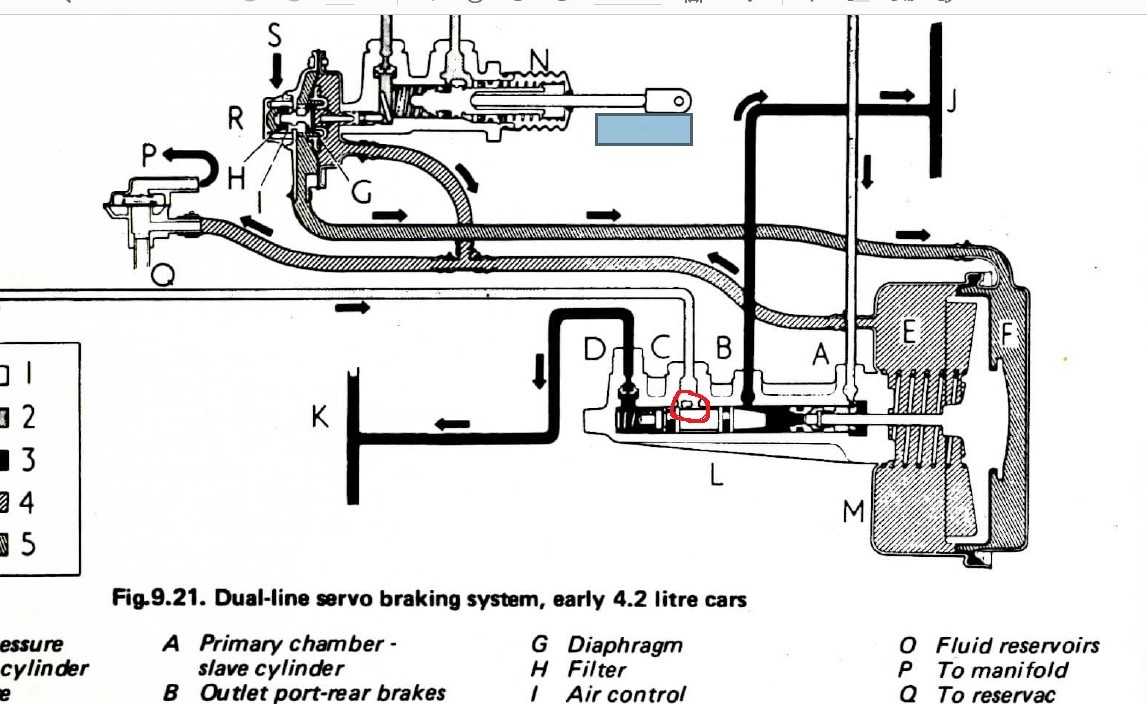 New Brake System not releasing pressure EType Jaglovers Forums