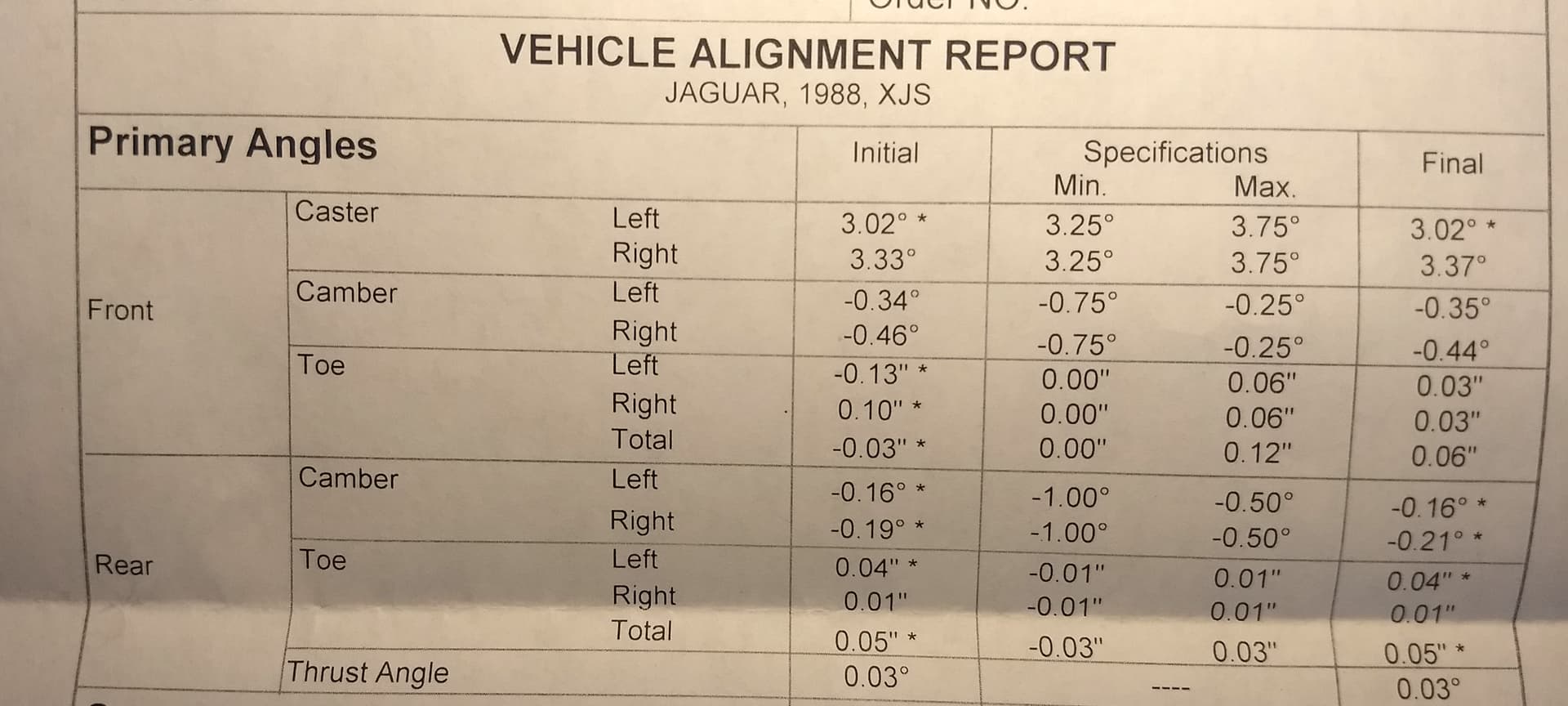 Alignment out of whack - XJ-S - Jag-lovers Forums